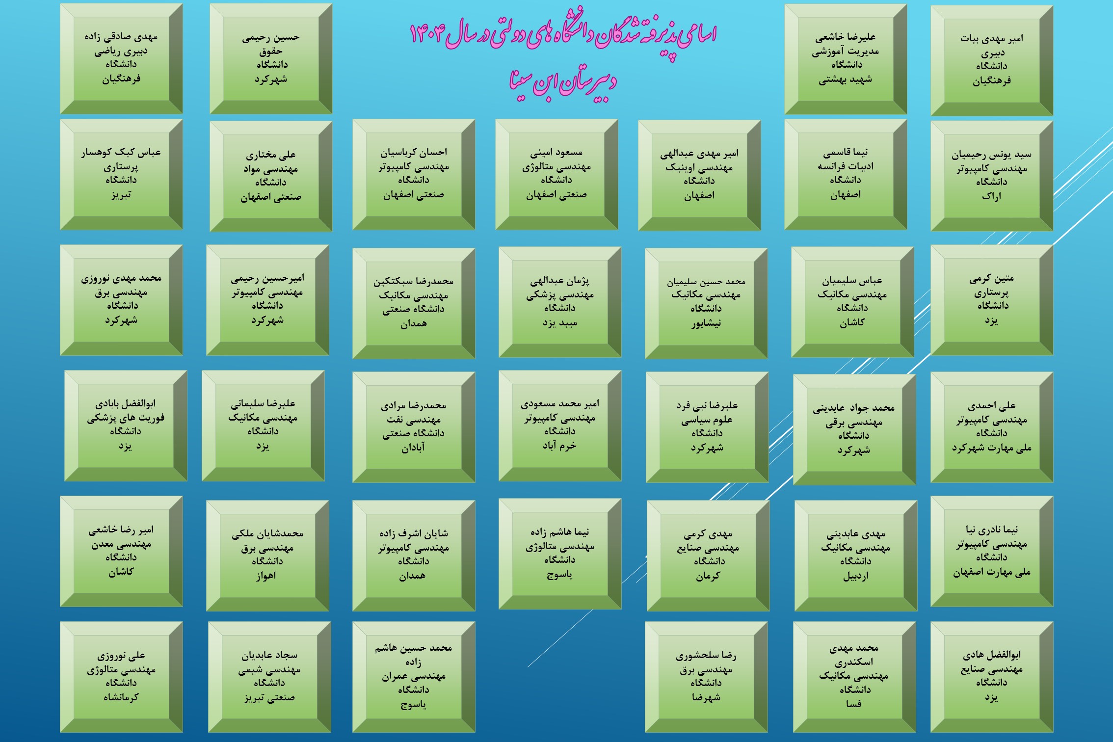 اسامی پذیرفته شدگان دانشگاه های دولتی در سال 1404-دبیرستان ابن سینا